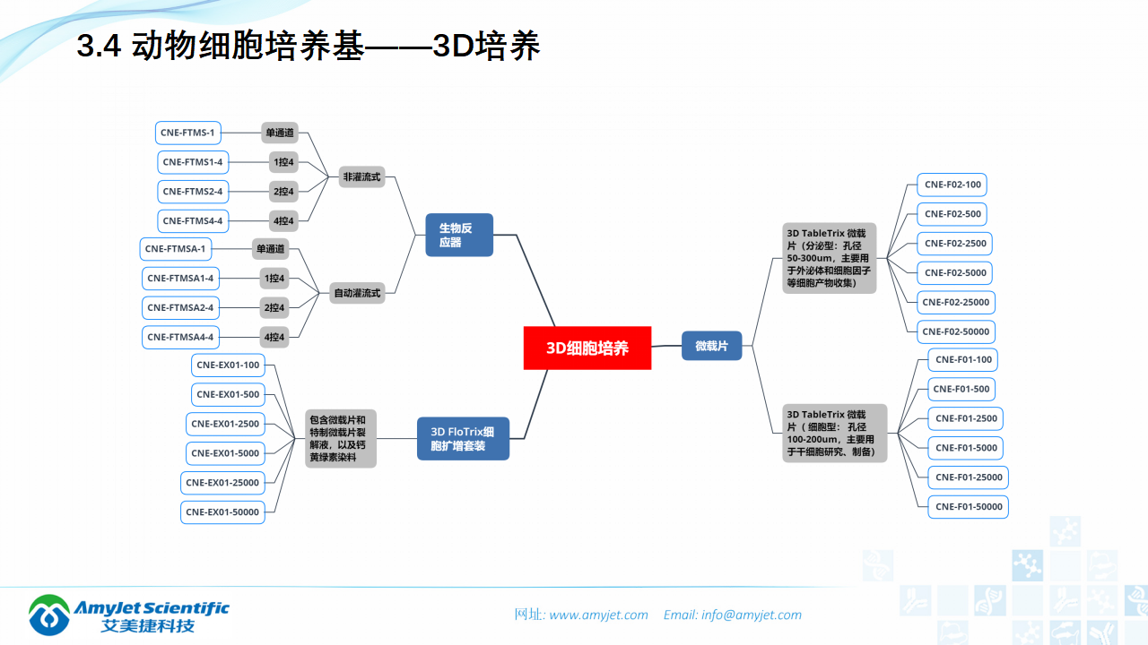 202006-細胞培養專題介紹_22.png