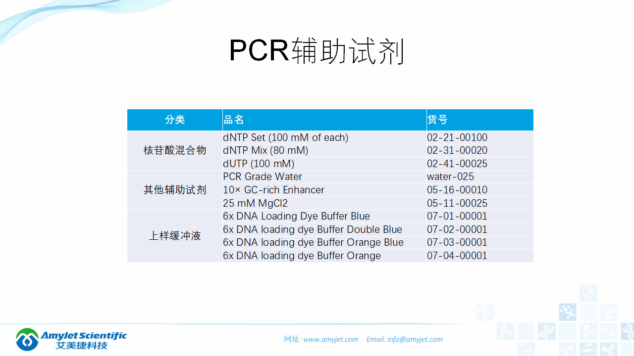 202006-PCR背景與解決方案_47.png