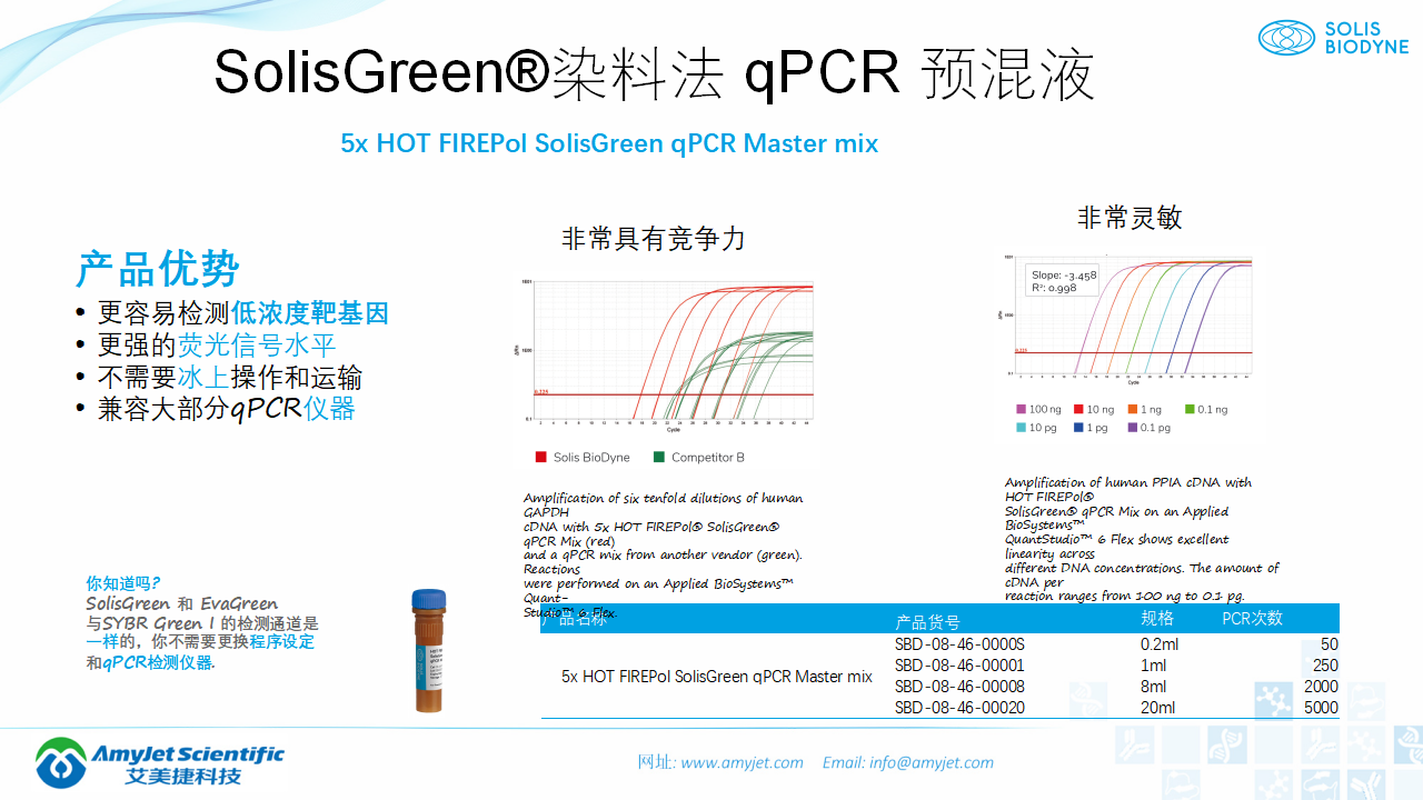 202006-PCR背景與解決方案_25.png