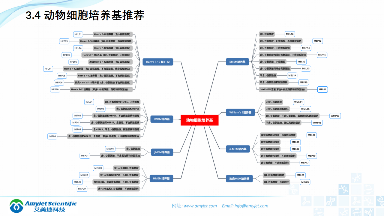 202006-細胞培養專題介紹_20.png