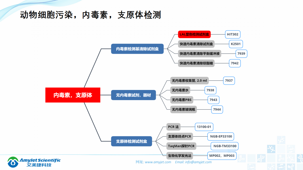 202006-細胞培養專題介紹_32.png