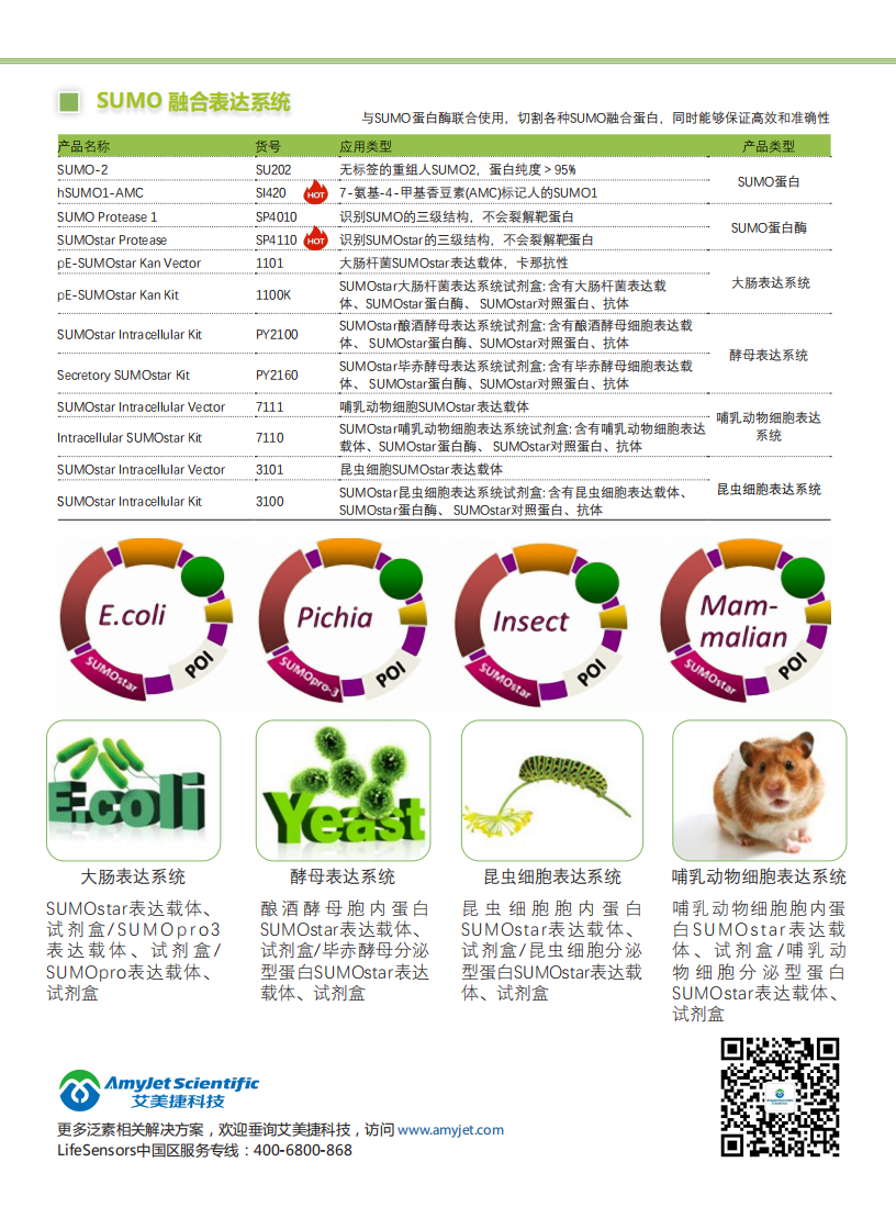 全套泛素研究解決方案-Lifesensors-折頁_03.png