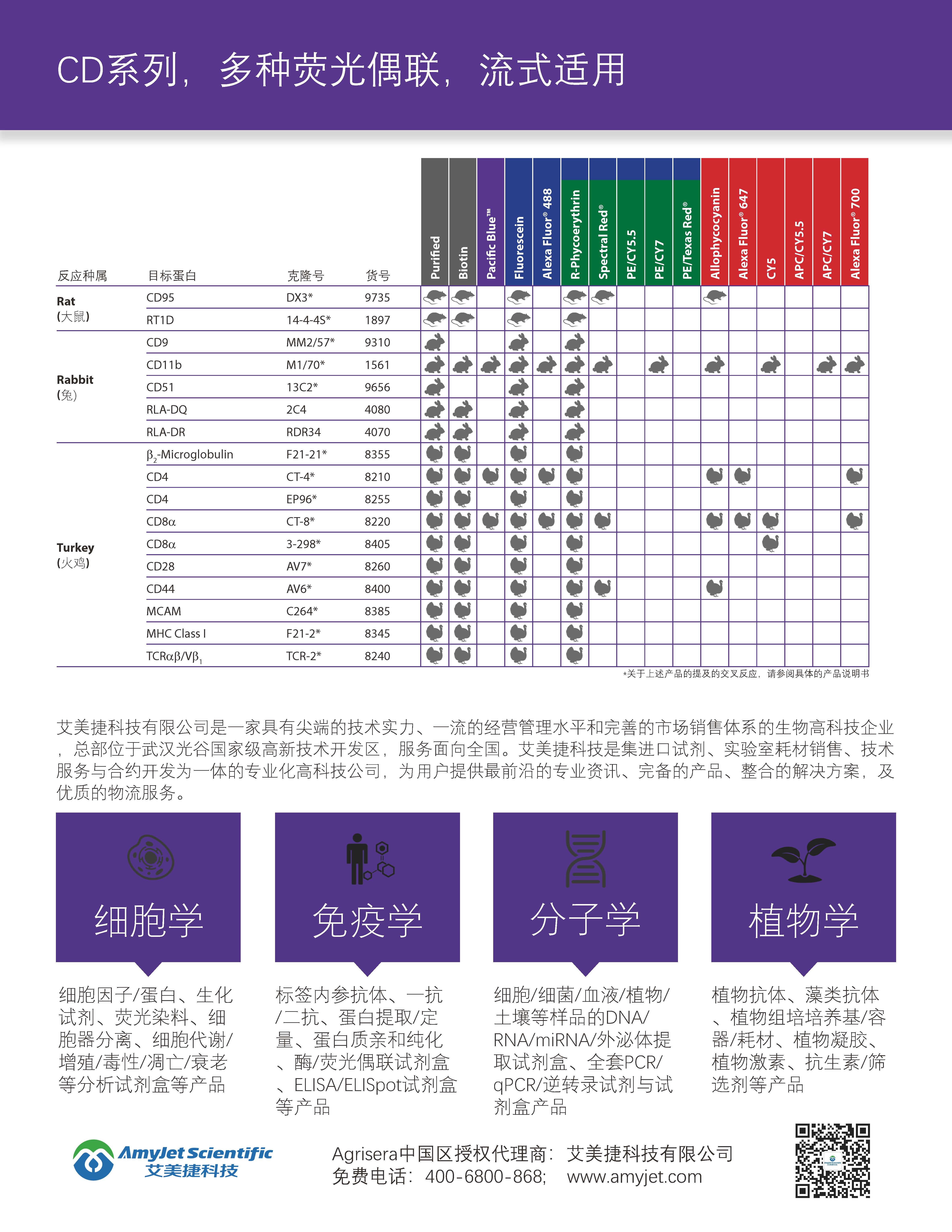 SouthernBiotech獸-禽類-細胞表面蛋白抗體單頁