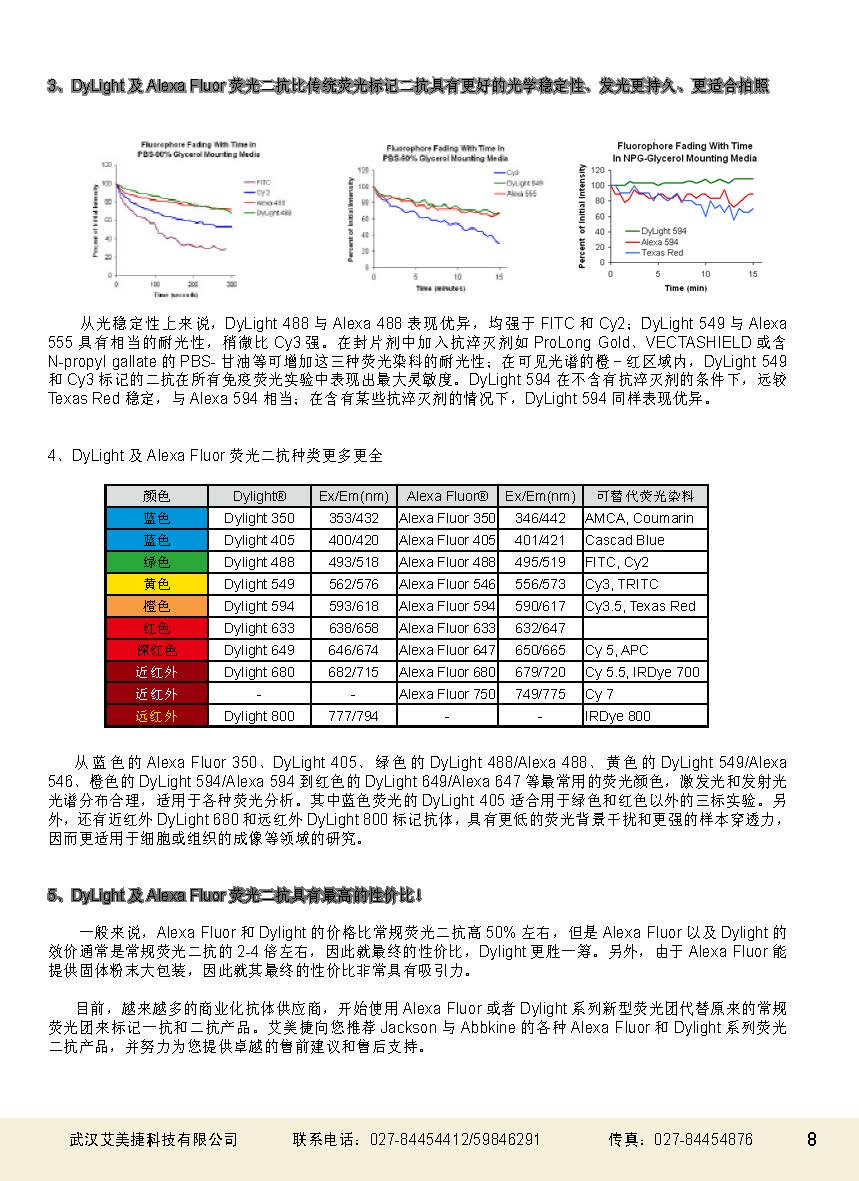 二抗產品應用手冊