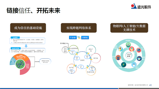 2019遠(yuǎn)光技術(shù)峰會 四大“硬核”技術(shù)中的區(qū)塊鏈應(yīng)用與未來