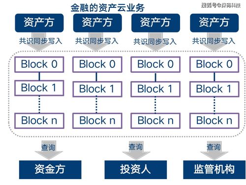 區(qū)塊鏈的超級風(fēng)口下，管理者如何了解本質(zhì)順勢而為