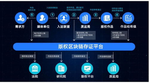 封面新聞區(qū)塊鏈存證系統(tǒng) 技術(shù)驅(qū)動的新聞信任革命