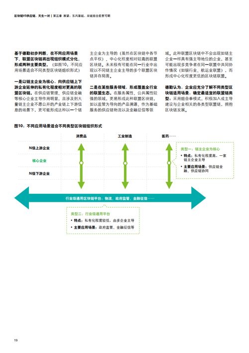 區(qū)塊鏈與供應(yīng)鏈 技術(shù)奇緣，重塑信任的未來雙生子