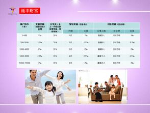 CYC金元幣 構筑區塊鏈數字資產底層技術新范式